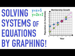 Solving Systems Of Linear Equations By