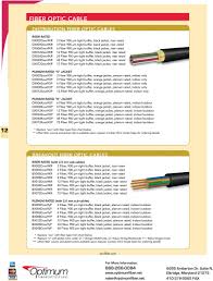Cable Assembly Configuration Guide Pdf Free Download
