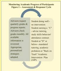 Application essay double spaced   Online Writing Lab Pinterest