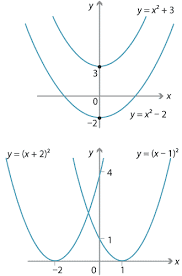 Content Transformations Of The Parabola