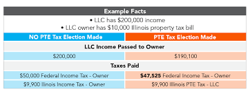 how can the illinois pte tax help you