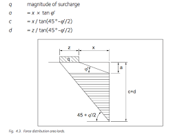 Reinforced Concrete Retaining Wall