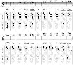 Alto Sax Finger Chart For Beginners Saxophone Fingering