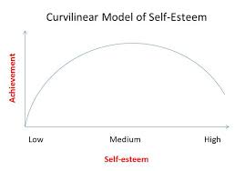Low Self Esteem Simply Psychology