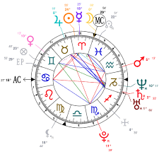 Astrology And Natal Chart Of Chris Wood Actor Born On