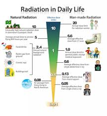 Atomic Deaths How To Avoid Everyday Radiation Poisoning