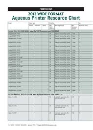 2013 Aqueous Inkjet Printer Resource Chart