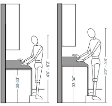 kitchen ergonomics and height of your