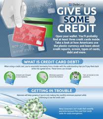 Credit Card Debt Management Trends Credit Scores