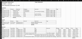 the best expense report template in excel