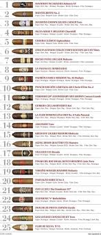 Explicit Cigar Flavors Chart 2019