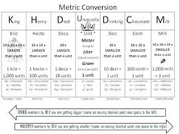 Metric Measurement Chart Math Strong Armor Math Metric Conversion