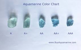 Aquamarine Color Chart Buyaquamarine Com