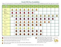 Availability Seasonality Usa Pears Trade Site