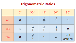 trig ratios for multiples of 30 45 and