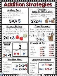 Adding And Subtraction Strategies Anchor Chart