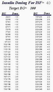 43 Comprehensive Novolog Flexpen Sliding Scale Chart