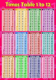 Times Tables 1 To 12 Pink Childrens Wall Chart Educational Maths Sums Numeracy Childs Poster Art Print Wallchart