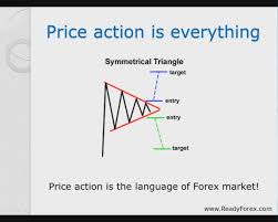 Teach You Chart Patterns To Trade Forex Market
