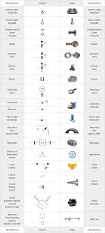 Piping Coordination System Mechanical Symbols For