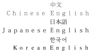 This is a simple java program that randomically choose a word in a word list and spell it, so we can practice our english alphabet. Hardmaru On Twitter One Can Even See This Difference In Cultural Values By Looking At How Chinese Japanese And Korean Fonts Express The English Alphabet Https T Co Laz0kbm4vs