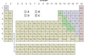 most ionic bonds form