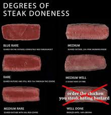 How Do You Like Your Steak How To Cook Steak Degrees Of