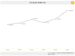 Pann Gaon Music Chart Allkpop Forums