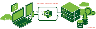 Introduction to WSDL (Web Service Definition Language) - Sample HelloWorld  Tutorial • Crunchify