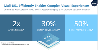 Wayland is probably better supported than x. Arm Introduces Mali G52 Mali G31 Gpus Mali D51 Display Processor And Mali V52 Video Processor For Mainstream Devices Cnx Software Embedded Systems News
