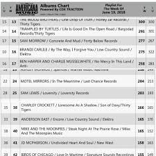 Sam Morrow At 15 Americana Radio Chart Angela Backstrom
