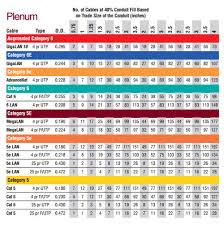 Fiber Optic Cable Conduit Fill Chart Best Picture Of Chart