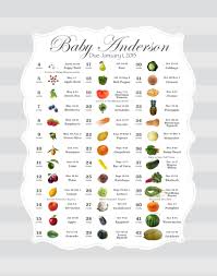 Baby Size Chart Week By Week Weeks And Months Pregnant Chart
