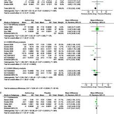 Nocebo Effect Of Antidepressant Treatment A Forest Plot