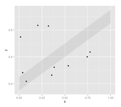 Aesthetics are defined inside aes() in ggplot syntax and attributes are outside . R Temporarily Disable Aesthetics Already Defined In Ggplot Stack Overflow