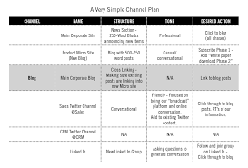 Strategy Business Plan Example 0igs Strategic Plans Distribution