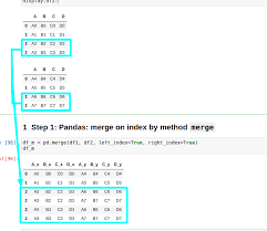 merge two dataframes on index in pandas