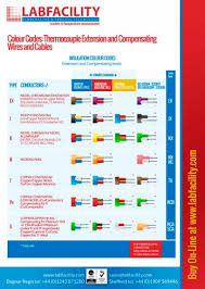 Thermocouple Cablecolour Chart Labfacility Limited Pdf