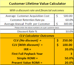 Clv Customer Lifetime Value