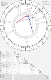 Can Someone Help Me Interpret My Birth Chart Askastrologers