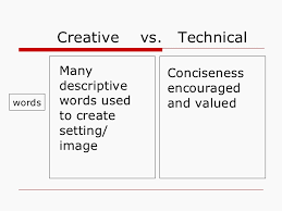 Difference Between Creative Writing and Content Writing  