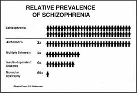 Disorganized Schizophrenia Schizophrenia
