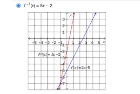 10 18 M Practice Exam Flashcards