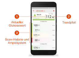 For more information on using the app, refer to the user's manual, accessible through the app. Freestyle Libre Link Apps Verbessertes Diabetesmanagement Mit Der Android App