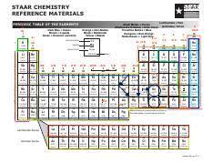 staar periodic table pdf staar staar