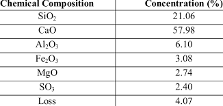 chemical composition of portland cement