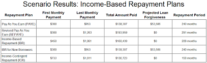 Income Based Repayment Archives Remote Financial Planner