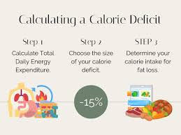 what is a calorie deficit stephanie