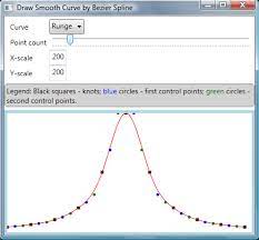 smooth curve through a set of 2d points
