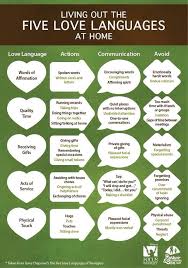 Living Out The Five Love Languages Makes Soooo Much Sense